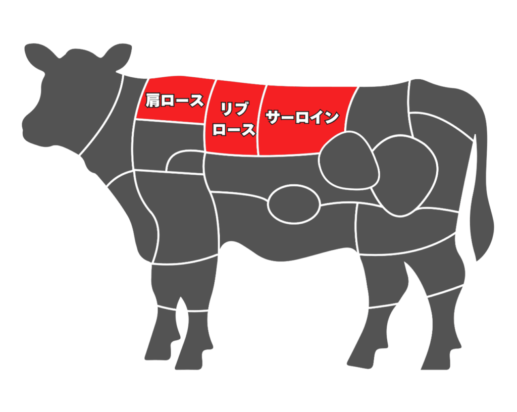 焼肉に使われる部位